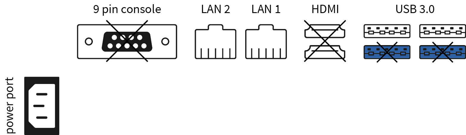 Port layout